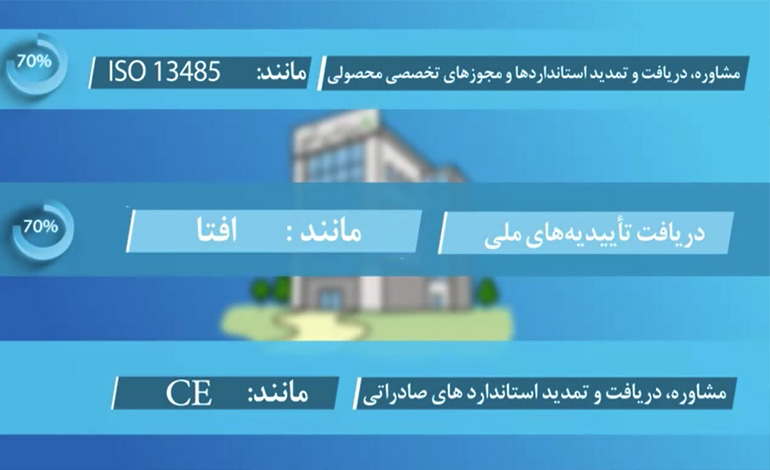 موشن گرافی خدمت استاندارد